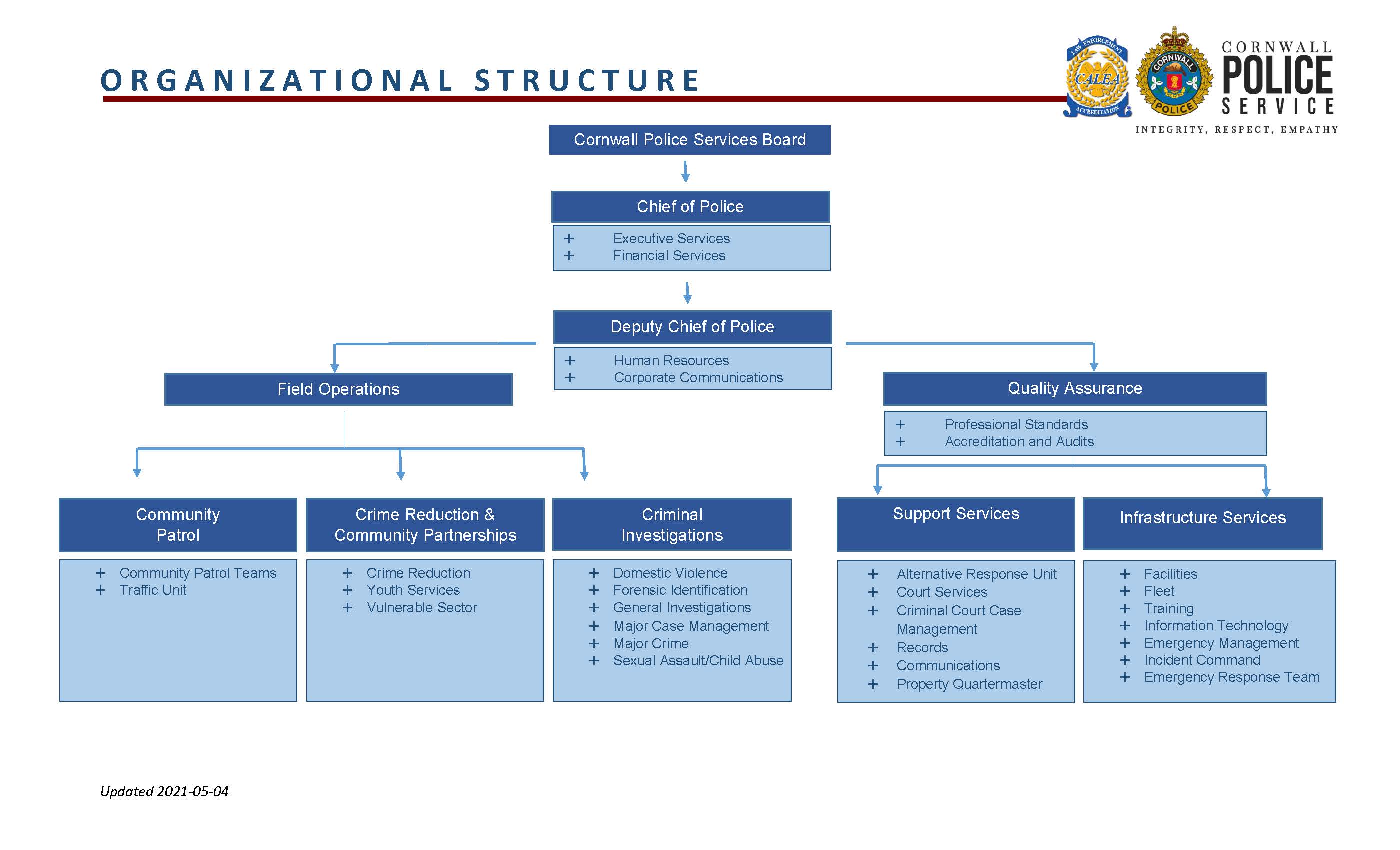 Org structure chart